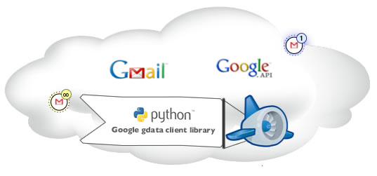 Google and Python