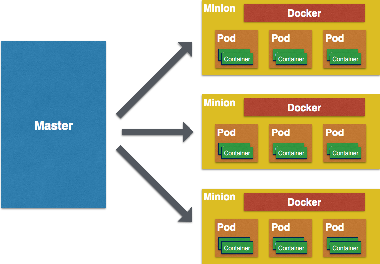 Kubernetes Architecture /posts/conhecendo-o-kubernetes-clusters-de/kubernetes_architecture.png