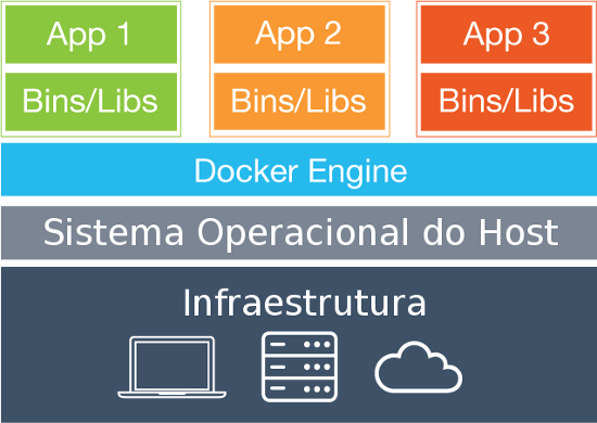/posts/docker-uma-alternativa-elegante-para/docker_diagram.png
