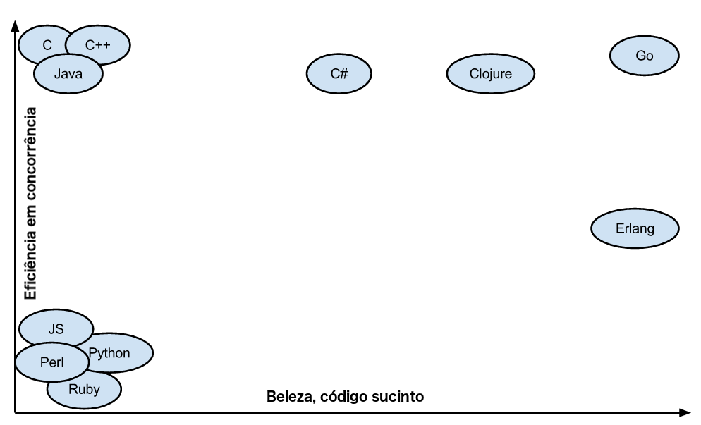 Go_graph /posts/go-ou-golang-porque-adotei/go_graph.png