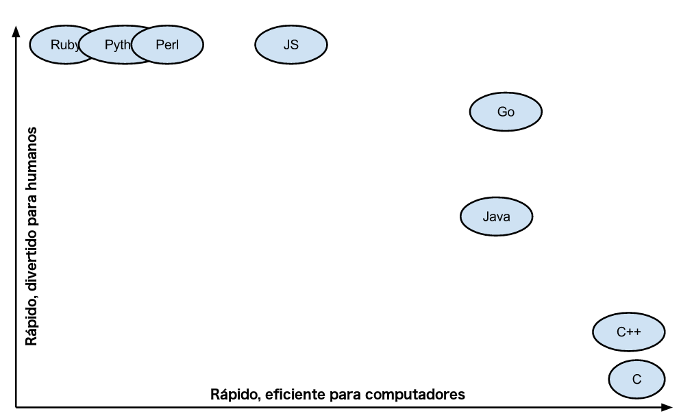 Go_graph2 /posts/go-ou-golang-porque-adotei/go_graph2.png