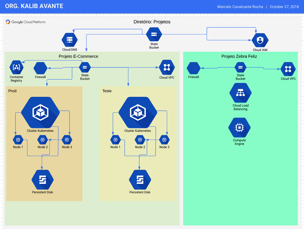 Kalib Ecommerce /posts/infraestrutura-como-codigo-com-terraform/diagrama-ecommerce.png