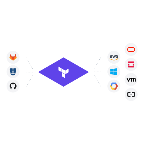 Uma introdução ao Terraform, da Hashicorp, como robusta e eficiente ferramenta para infraestrutura como código. /posts/introducao-ao-terraform/featured-image.png